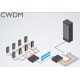 MikroTik CWDM-MUX8A unitate passiva MUX/DEMUX